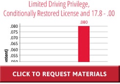 License License